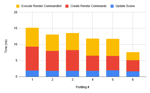 MEMORY & PERFORMANCE